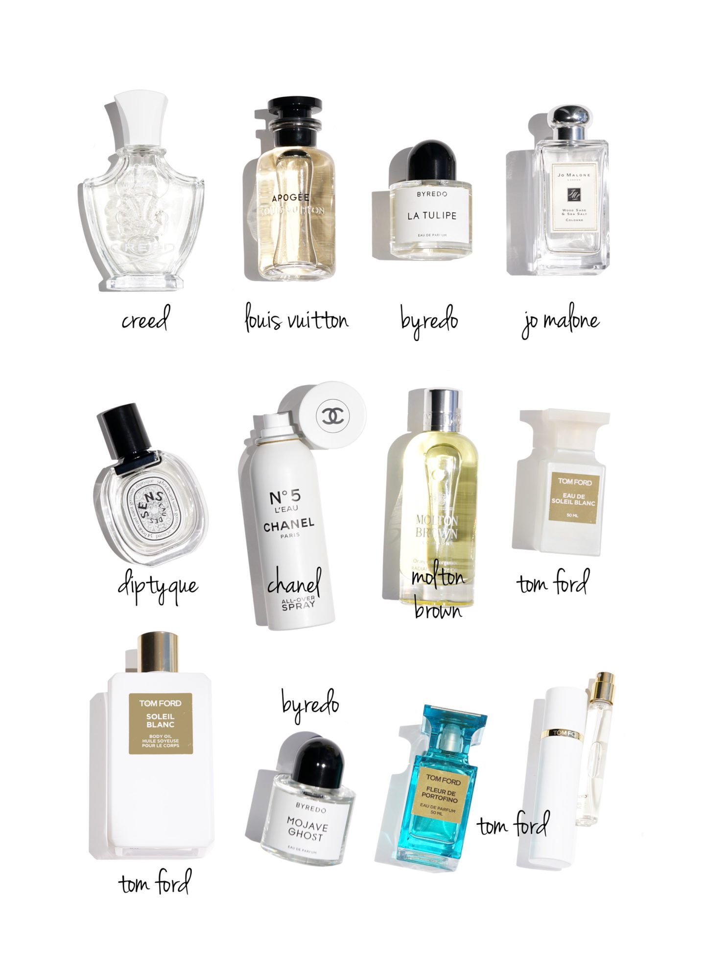 Best Spring Fragrances from Creed, Tom Ford, Byredo and more | The Beauty Look Book